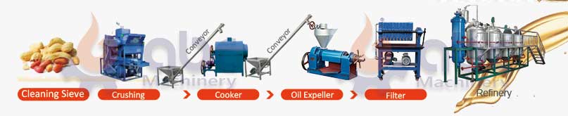 mini groundnut oil production line process flow chart