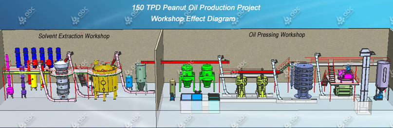 large groundnut oil processing plant cost