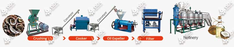 mini coconut oil pressing extraction refining line machine price