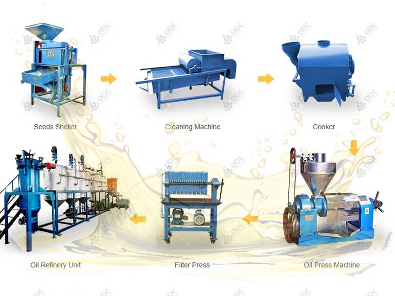 small oil mill plant setup
